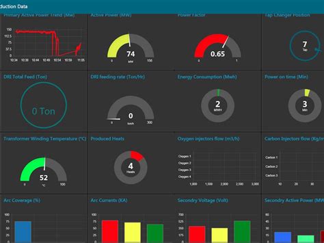 metal fabrication dashboard|design your own dashboard.